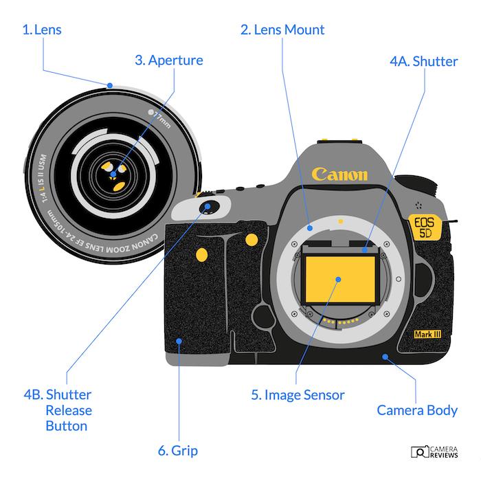 Basic Parts of a Camera